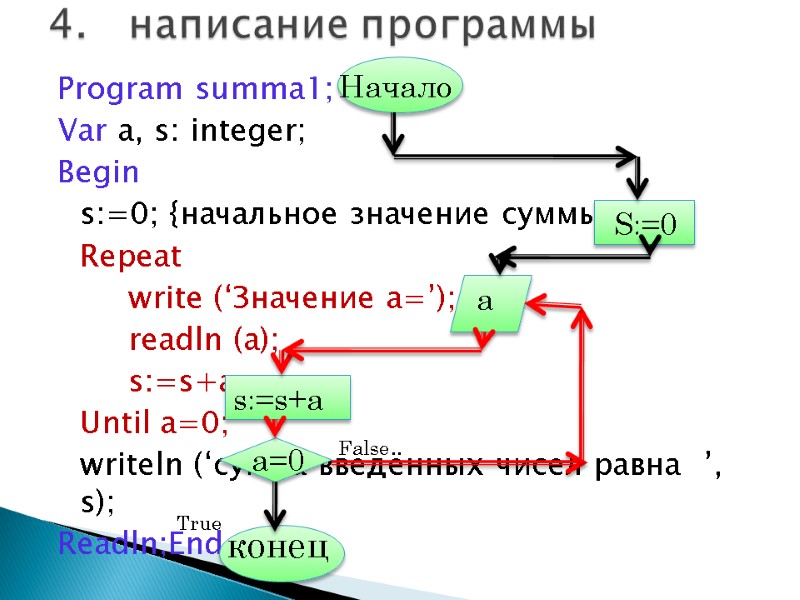Program summa1;   Var a, s: integer; Begin  s:=0; {начальное значение суммы}